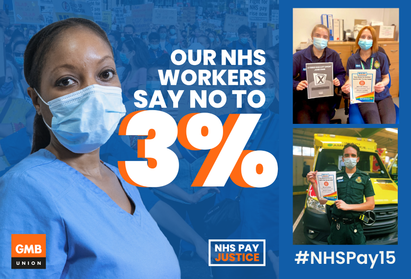 GMB official strike ballot underway to December 15th for Health Service members in London and East of England over 3% pay offer